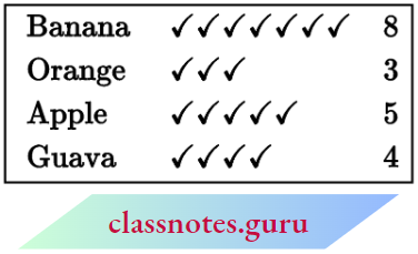 NCERT Notes For Class 6 Maths Chapter 9 Data Handling Organisation Of Data