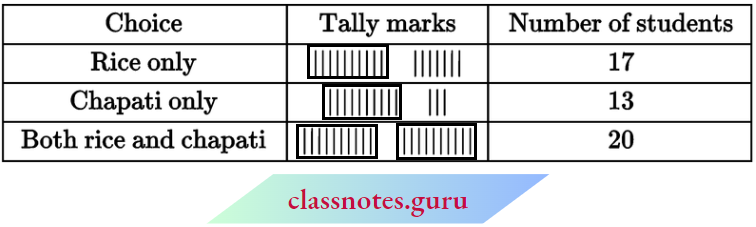 NCERT Notes For Class 6 Maths Chapter 9 Data Handling Organise The Marks In A Group Of Ten