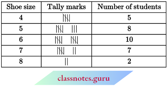 NCERT Notes For Class 6 Maths Chapter 9 Data Handling Students Shoe Size Using Tally Marks