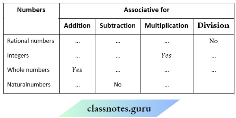 NCERT Solutions For Class 8 Maths Chapter 1 Rational Numbers Associative