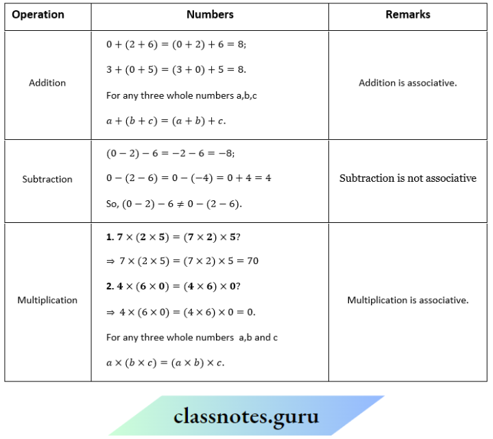NCERT Solutions For Class 8 Maths Chapter 1 Rational Numbers Associativity Different Operations For Natural Numbers