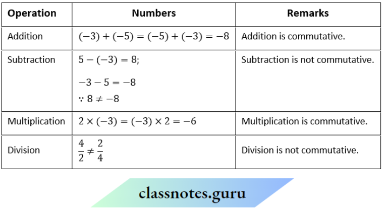NCERT Solutions For Class 8 Maths Chapter 1 Rational Numbers Commutativity Of Different Operations For Integers Answer