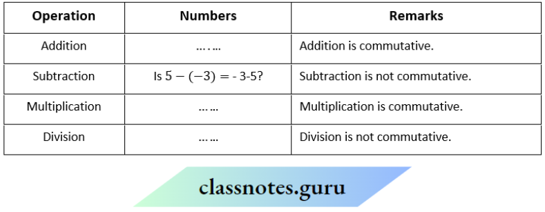 NCERT Solutions For Class 8 Maths Chapter 1 Rational Numbers Commutativity Of Different Operations For Integers