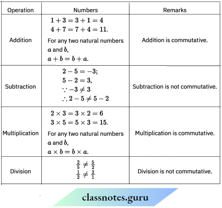 NCERT Solutions For Class 8 Maths Chapter 1 Rational Numbers Commutativity Of The Operations Of Natural Numbers Also