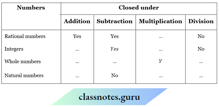 NCERT Solutions For Class 8 Maths Chapter 1 Rational Numbers Fill In The Blanks In The Following Table Numbers