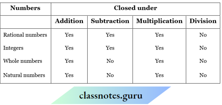 NCERT Solutions For Class 8 Maths Chapter 1 Rational Numbers Fill In The Blanks In The Following Table Numbers Answer
