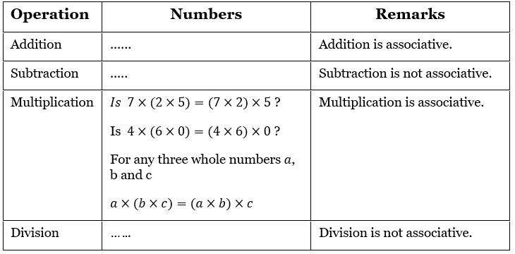 NCERT Solutions For Class 8 Maths Chapter 1 Rational Numbers Four Operation For Whole Number