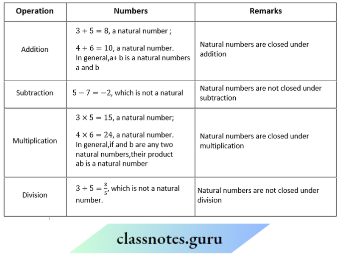 NCERT Solutions For Class 8 Maths Chapter 1 Rational Numbers Natural Numbers