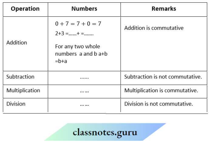 NCERT Solutions For Class 8 Maths Chapter 1 Rational Numbers Recall The Commutativity Of Different Operations