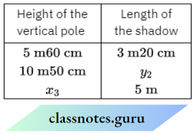 NCERT Solutions For Class 8 Maths Chapter 10 A 5 m 60 cm High Vertical Pole Casts