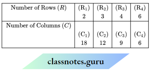 NCERT Solutions For Class 8 Maths Chapter 10 Direct And Inverse Proportions 36 Counters In Different Number