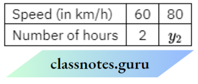 NCERT Solutions For Class 8 Maths Chapter 10 Direct And Inverse Proportions A Car Lakes 2 Hours To Reach A Destination