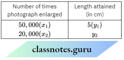 NCERT Solutions For Class 8 Maths Chapter 10 Direct And Inverse Proportions A Photograph Of A Bacteria Enlarged