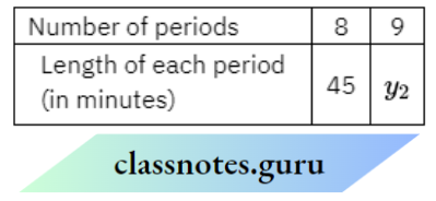 NCERT Solutions For Class 8 Maths Chapter 10 Direct And Inverse Proportions A school has 8 periods a day Duration