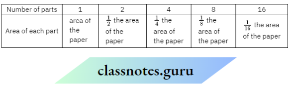 NCERT Solutions For Class 8 Maths Chapter 10 Direct And Inverse Proportions Case Of Inverse Proportion Area of each part
