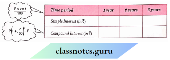 NCERT Solutions For Class 8 Maths Chapter 10 Direct And Inverse Proportions Changes In Direct Proportion With Time Period