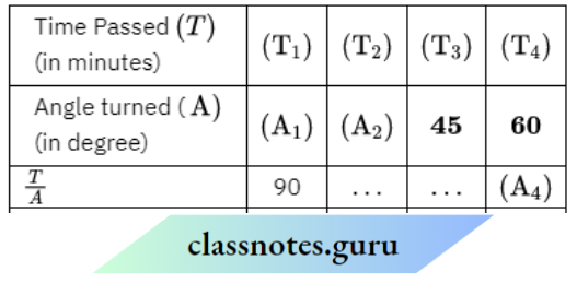 NCERT Solutions For Class 8 Maths Chapter 10 Direct And Inverse Proportions Clock And Fix Minute