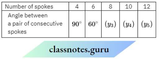 NCERT Solutions For Class 8 Maths Chapter 10 Direct And Inverse Proportions Consecutive Using Spokes
