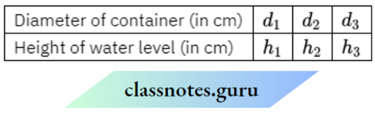 NCERT Solutions For Class 8 Maths Chapter 10 Direct And Inverse Proportions Diameter of Container