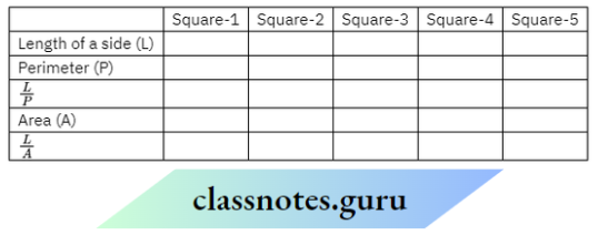 NCERT Solutions For Class 8 Maths Chapter 10 Direct And Inverse Proportions Draw Five Squares Of Different Sides
