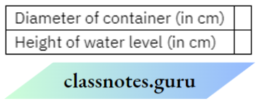 NCERT Solutions For Class 8 Maths Chapter 10 Direct And Inverse Proportions Height Of Water Level