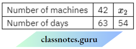 NCERT Solutions For Class 8 Maths Chapter 10 Direct And Inverse Proportions I factory requires 42 machines