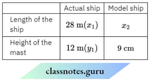NCERT Solutions For Class 8 Maths Chapter 10 Direct And Inverse Proportions In A Model Of A Ship