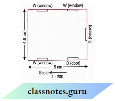 NCERT Solutions For Class 8 Maths Chapter 10 Direct And Inverse Proportions Make A Map Of your Classroom