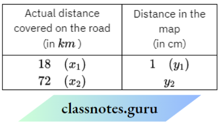 NCERT Solutions For Class 8 Maths Chapter 10 Direct And Inverse Proportions Rashmi Has A Road Map