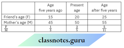 NCERT Solutions For Class 8 Maths Chapter 10 Direct And Inverse Proportions Repeat This Activity With Other Friends