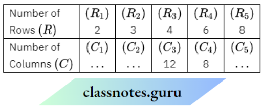 NCERT Solutions For Class 8 Maths Chapter 10 Direct And Inverse Proportions Squared Paper And Arrange 48 Counters R increases, C decreases