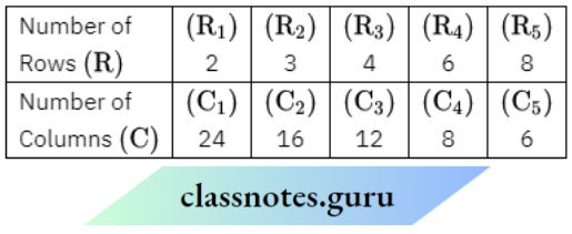 NCERT Solutions For Class 8 Maths Chapter 10 Direct And Inverse Proportions Squared Paper And Arrange 48 Counters inversely proportional