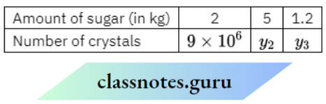 NCERT Solutions For Class 8 Maths Chapter 10 Direct And Inverse Proportions The Amount Of Sugar