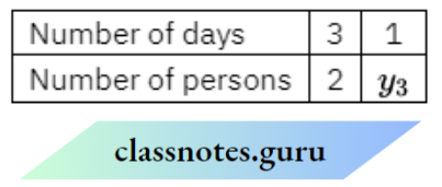 NCERT Solutions For Class 8 Maths Chapter 10 Direct And Inverse Proportions The Persons Fell ill Before The Work
