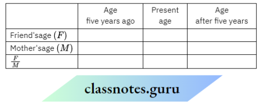 NCERT Solutions For Class 8 Maths Chapter 10 Direct And Inverse Proportions The Ratio Of His Age Of His Friends