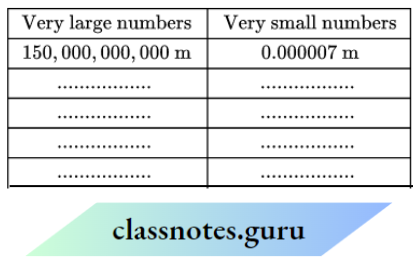 NCERT Solutions For Class 8 Maths Chapter 10 Large And very Small