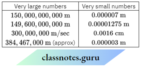 NCERT Solutions For Class 8 Maths Chapter 10 Very Large Numbers