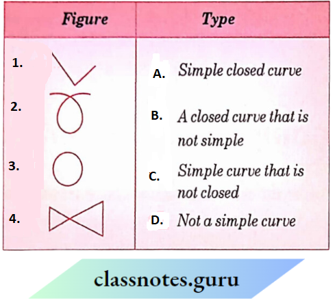 NCERT Solutions For Class 8 Maths Chapter 3 Understanding Quadrilaterals Type Of Curves