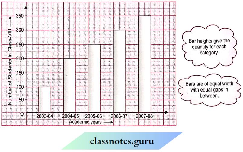 NCERT Solutions For Class 8 Maths Chapter 4 Data Handling A Bar Graph