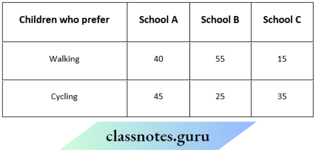 NCERT Solutions For Class 8 Maths Chapter 4 Data Handling Children Who Prefer In School