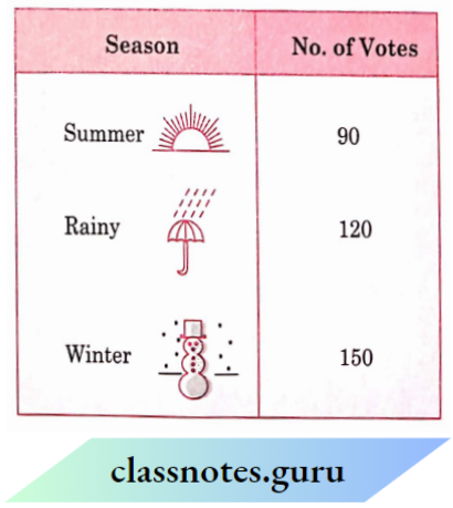 NCERT Solutions For Class 8 Maths Chapter 4 Data Handling Favourite Season