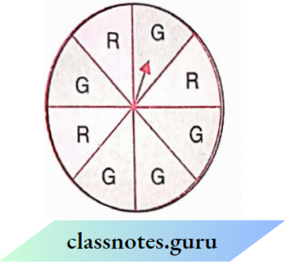 NCERT Solutions For Class 8 Maths Chapter 4 Data Handling Green Sector On This Wheel
