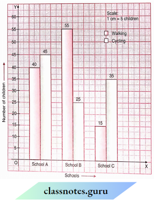NCERT Solutions For Class 8 Maths Chapter 4 Data Handling Number Of Childrens And Schools