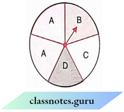 NCERT Solutions For Class 8 Maths Chapter 4 Data Handling Spinnig A Wheel