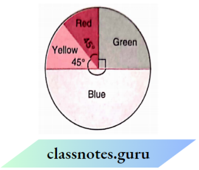 NCERT Solutions For Class 8 Maths Chapter 4 Data Handling Types Of Colours