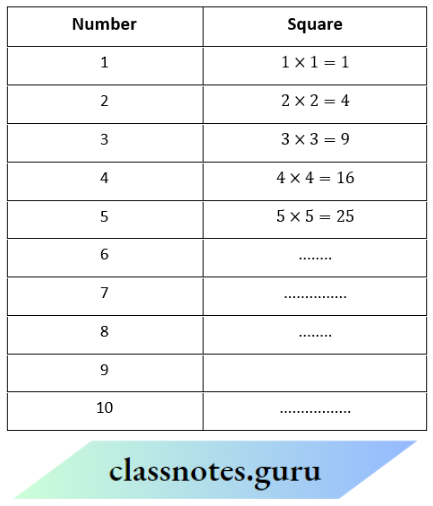 NCERT Solutions For Class 8 Maths Chapter 5 Squares And Square Roots Numbers And Their Squares