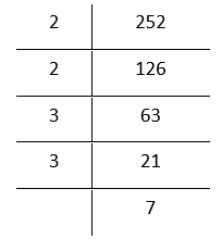 NCERT Solutions For Class 8 Maths Chapter 5 Squares And Square Roots The Prime Factorisation 252