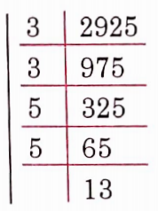 NCERT Solutions For Class 8 Maths Chapter 5 Squares And Square Roots The Prime Factorisation Is 2925