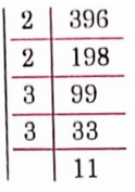 NCERT Solutions For Class 8 Maths Chapter 5 Squares And Square Roots The Prime Factorisation Is 396