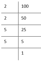 NCERT Solutions For Class 8 Maths Chapter 6 Cubes And Cube Roots 100 Is Smallest Number Must Be Multiplied to Obtain A Perfect Cube